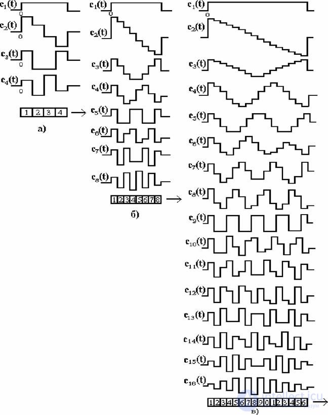   Coding methods with compression and loss of information.  Jpeg 