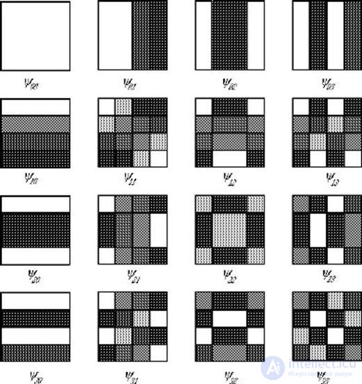   Coding methods with compression and loss of information.  Jpeg 