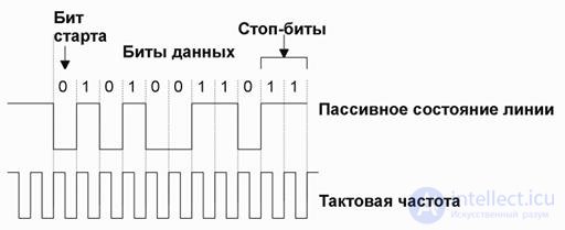   Methods of coding physical signals in computer networks. 