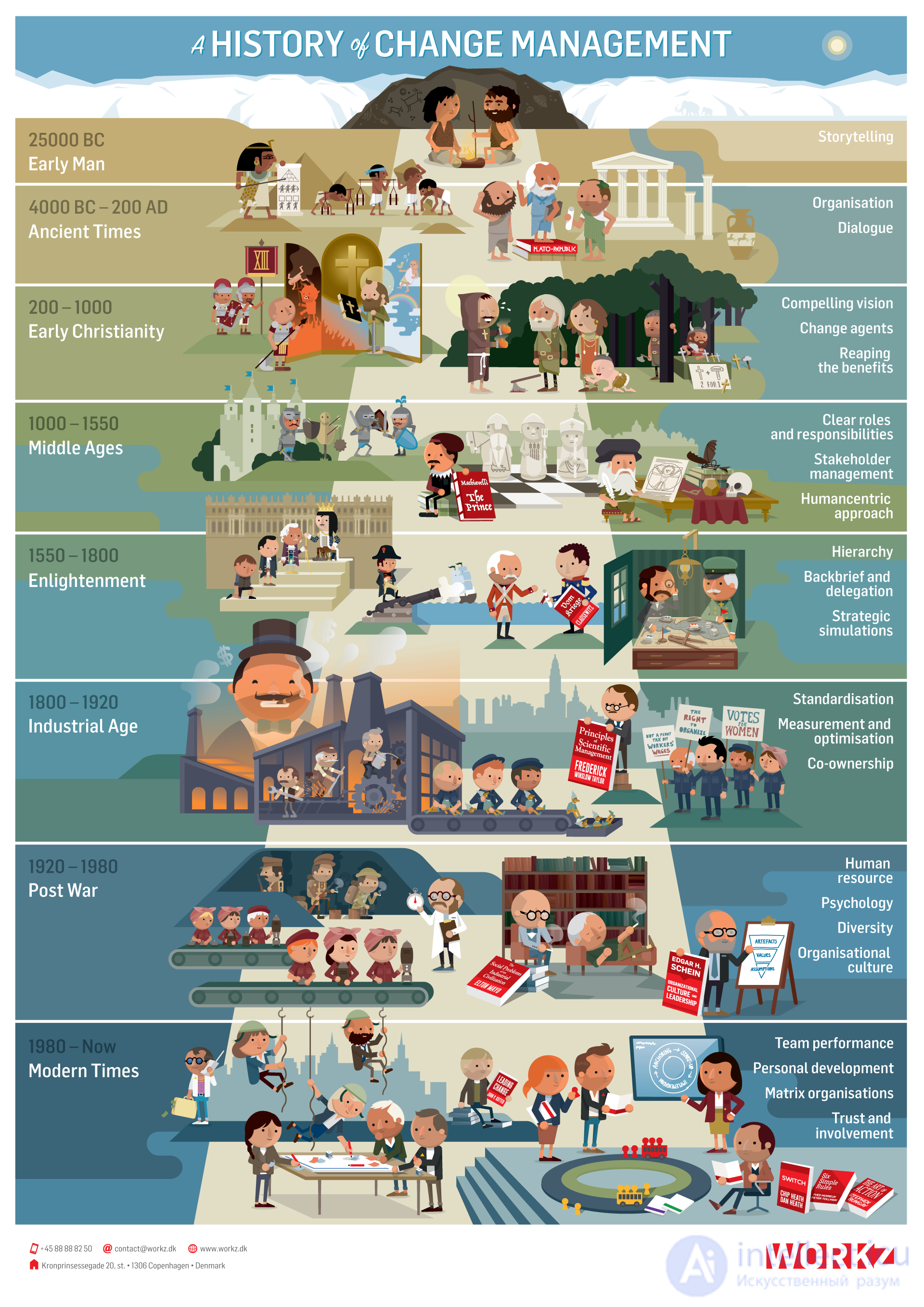 13.  A brief history of management psychology