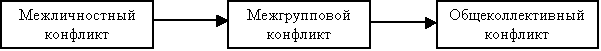 6.2.  Conflict resolution technology.