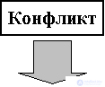 6.2.  Conflict resolution technology.