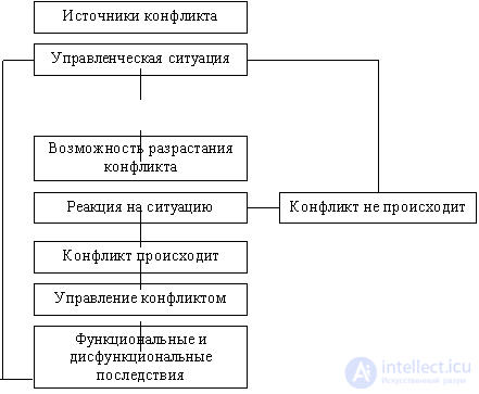 6.2.  Conflict resolution technology.