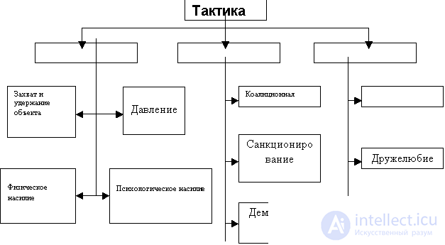 6.2.  Conflict resolution technology.