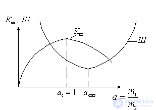 input device noise figure and input device noise figure