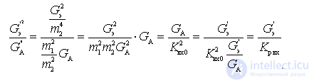 input device noise figure and input device noise figure