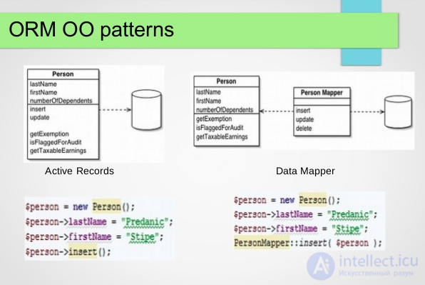 ORM  object-relational mapping,