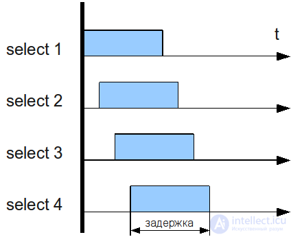 MySQL InnoDB and MyISAM locks