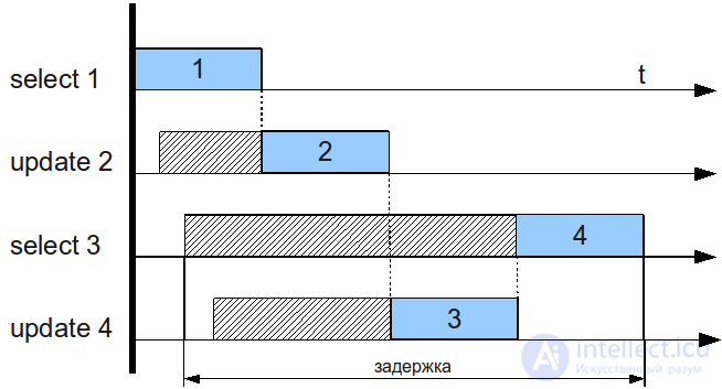 MySQL InnoDB and MyISAM locks