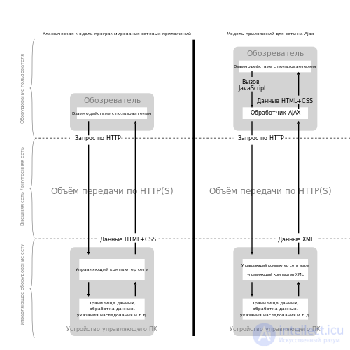 AJAX  Asynchronous  JavaScript