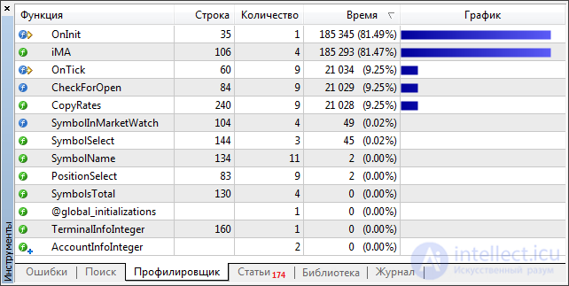   Profiling 