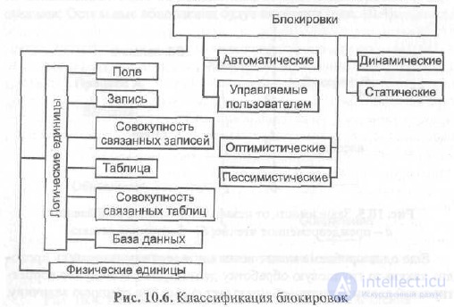 Blocking (DBMS) Pessimistic Optimistic Joint Exclusive Lowercase Granular