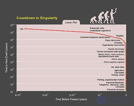 Technological singularity