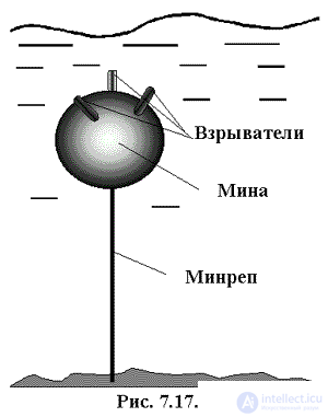   The method of little men 