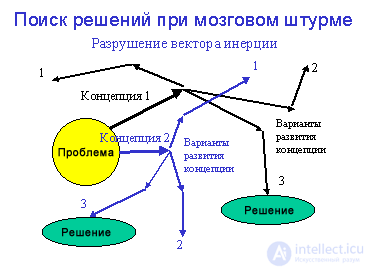   Brainstorm 