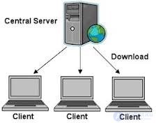   What is front-end and back-end development? 