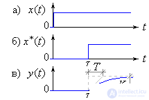   Delay systems 