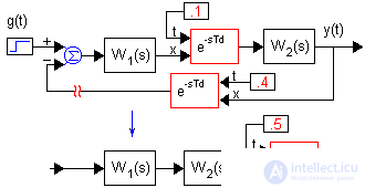   Delay systems 