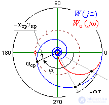   Delay systems 