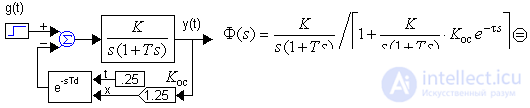   Delay systems 