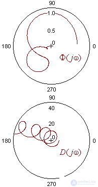   Delay systems 