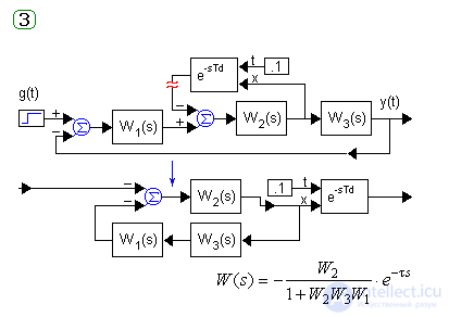 Delay systems