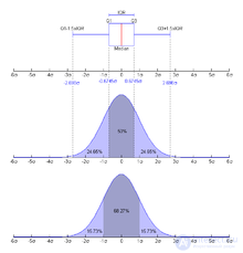 Quantile