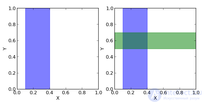 Bayesian Spam Filtering