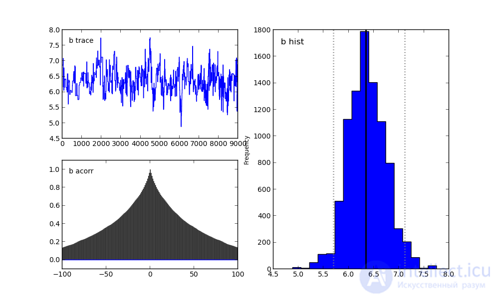 Bayesian Spam Filtering