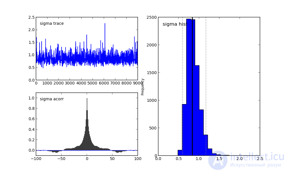 Bayesian Spam Filtering