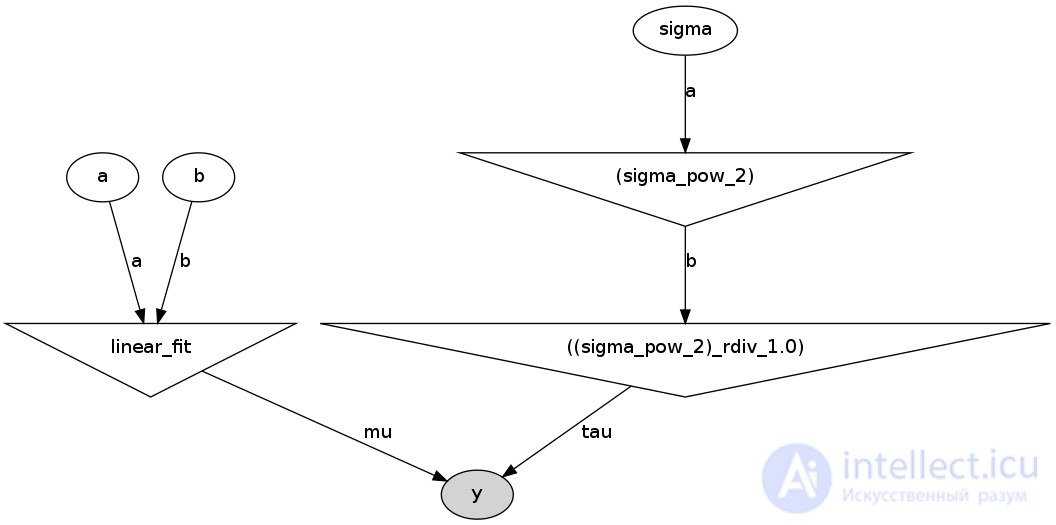 Bayesian Spam Filtering