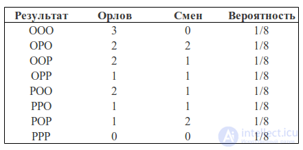 Bayesian Spam Filtering