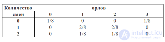 Bayesian Spam Filtering