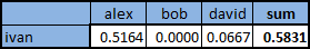   Collaborative filtering 