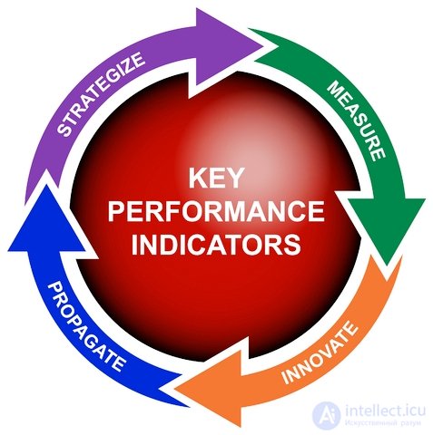 Key Performance Indicators Key Performance Indicators, KPI