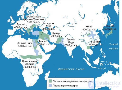 Topic 4. The Formation of Ancient Civilizations: Periodization and Features
