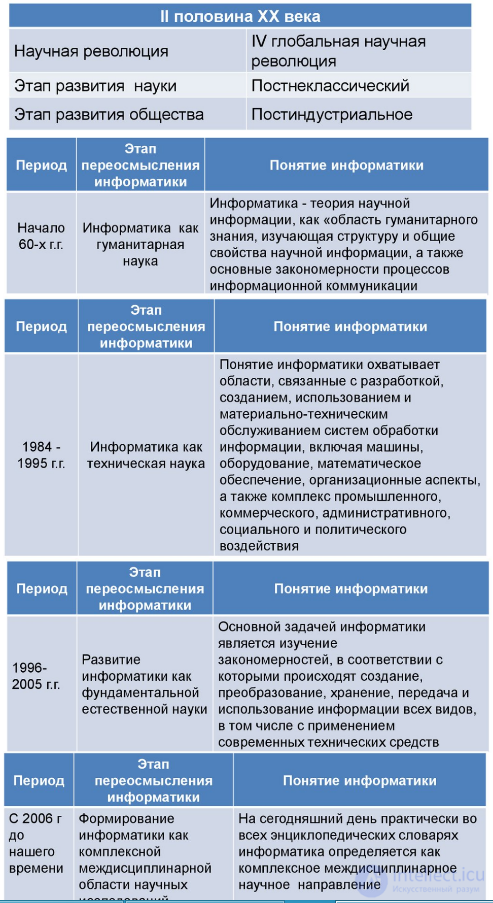 Topic 8. The Birth of Modern Science: A History of Science