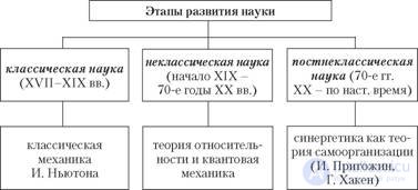 Topic 8. The Birth of Modern Science: A History of Science