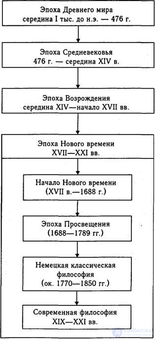 Topic 8. The Birth of Modern Science: A History of Science