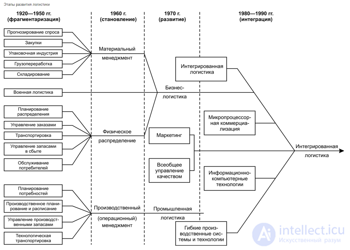 Topic 8. The Birth of Modern Science: A History of Science