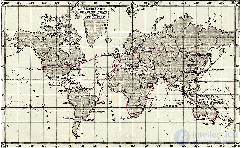 Topic 10. The Industrial Revolution in the 18th-19th Centuries