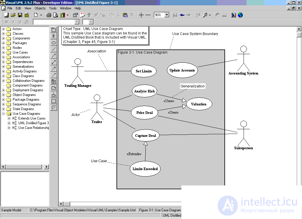 Use case diagram (use case diagram)