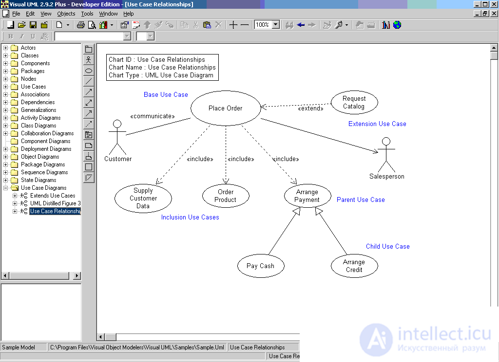 Use case diagram (use case diagram)