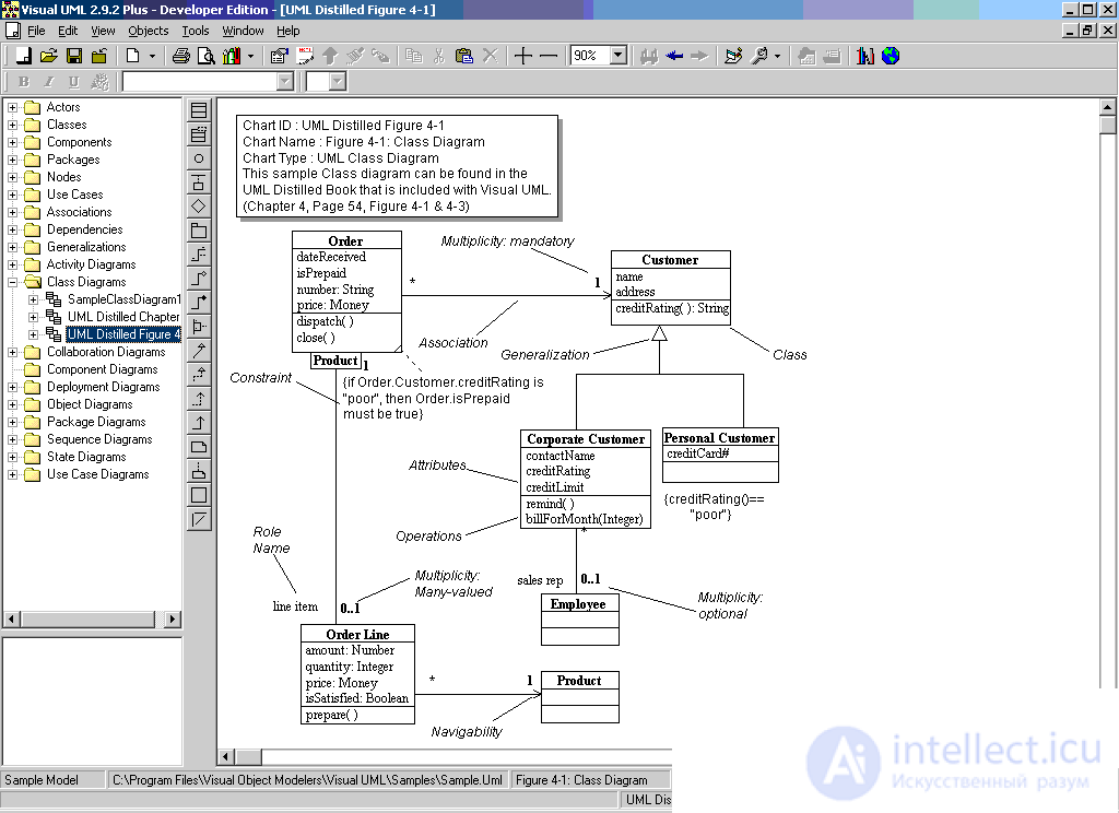 Class diagram