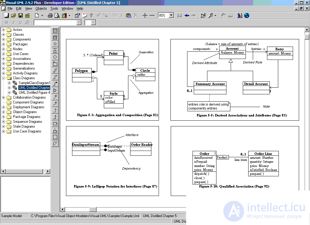 Class diagram