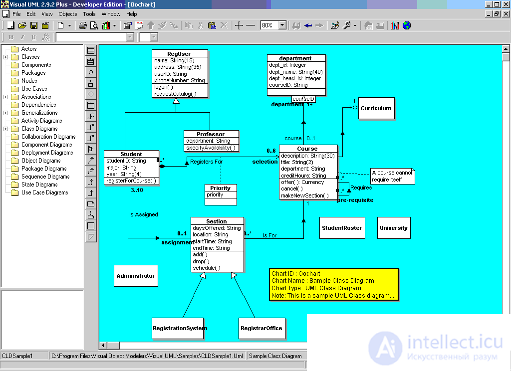 Class diagram