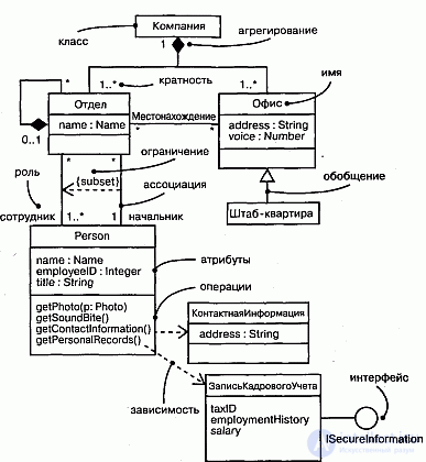 Class diagram