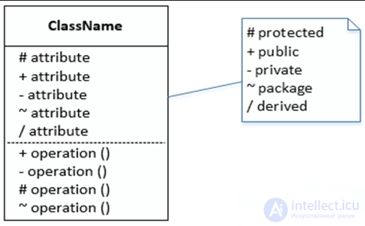 Class diagram