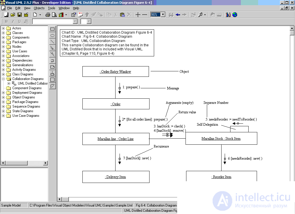 Collaboration diagram UML