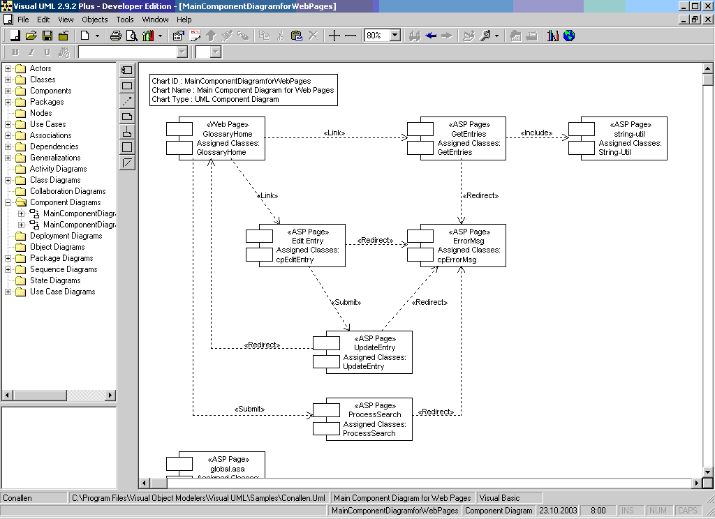 Component diagram UML System modeling